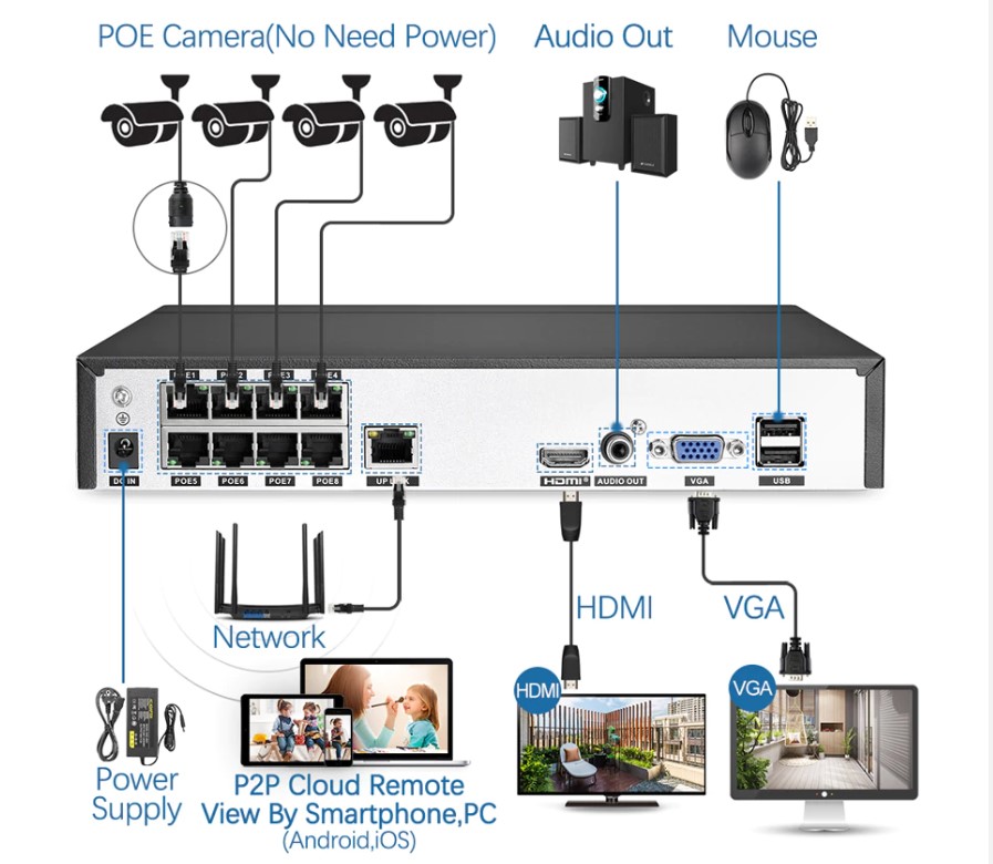 Wayfairmarket 2862-1sqnpr H.265 8Ch CCTV Set  