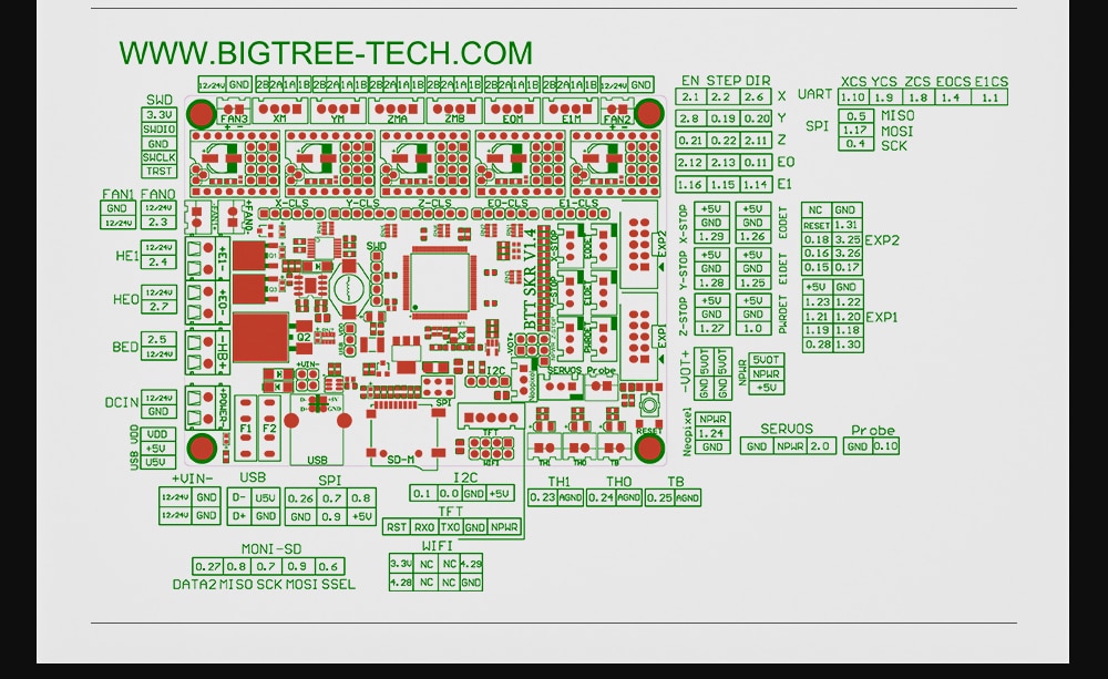 Wayfairmarket 3663-4svpao SKR V1.4 BTT SKR V1.4 Turbo Board For 3D Printer  