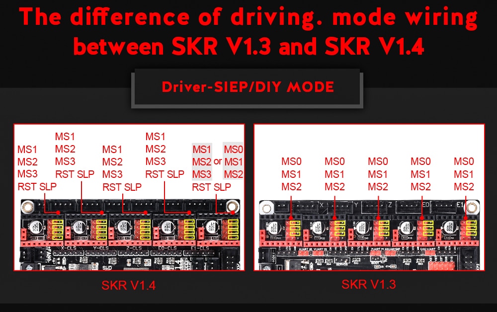 Wayfairmarket 3663-f22ye7 SKR V1.4 BTT SKR V1.4 Turbo Board For 3D Printer  