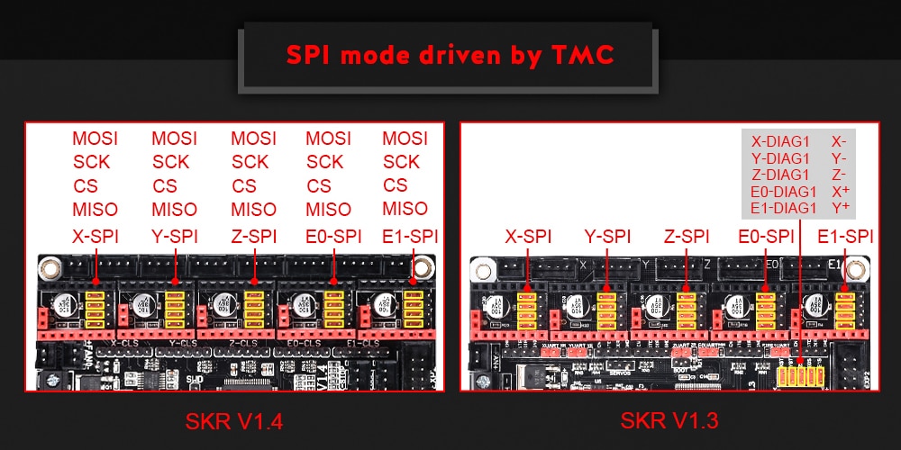 Wayfairmarket 3663-vkv2pg SKR V1.4 BTT SKR V1.4 Turbo Board For 3D Printer  