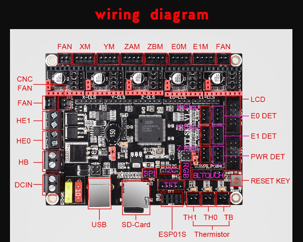 Wayfairmarket 3663-zrvciw SKR V1.4 BTT SKR V1.4 Turbo Board For 3D Printer  