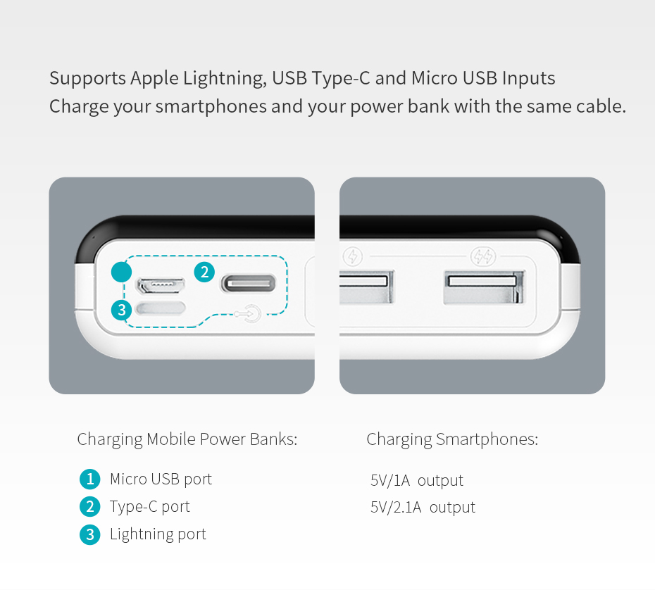 Wayfairmarket 4537-imr7hr Portable Fast Power Bank  