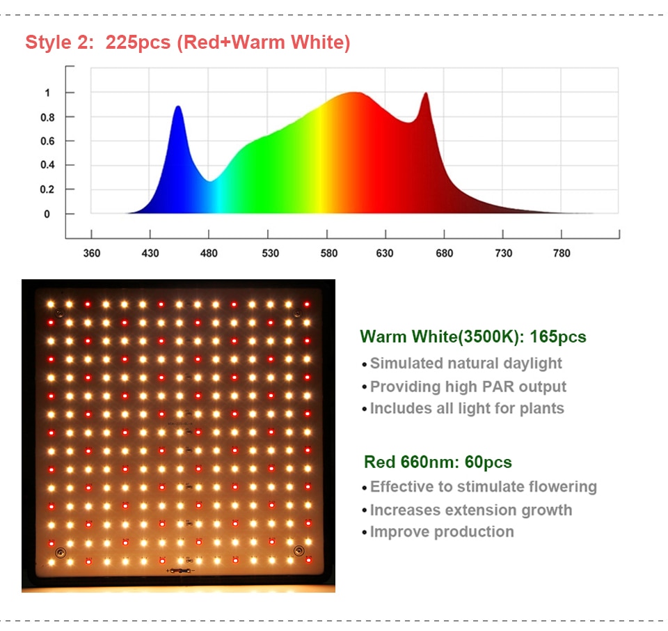 Wayfairmarket 8328-cyjk3g Ultra Light Full Spectrum Hydroponics Lamp  