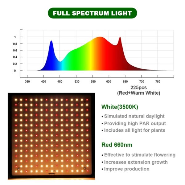 Ultra Light Full Spectrum Hydroponics Lamp
